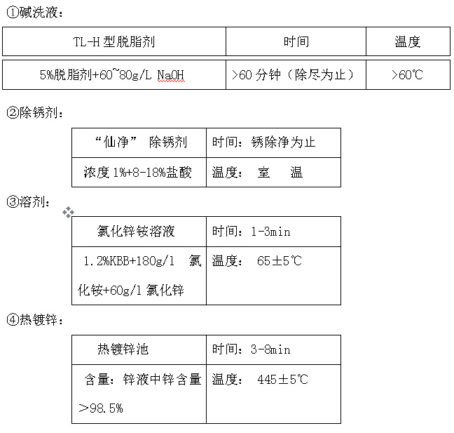 注意事項